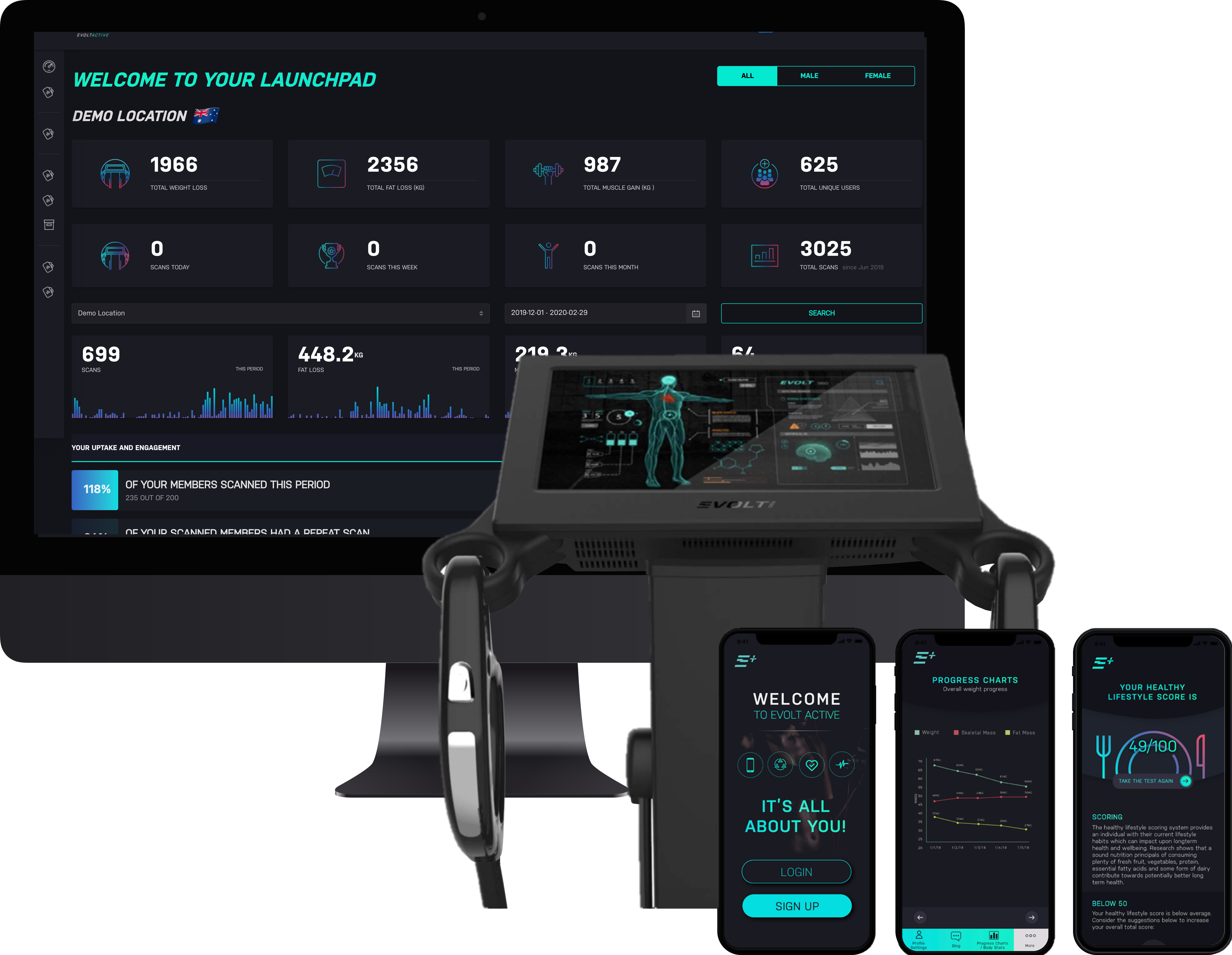 Evolt Insights Dashboard is the Gym Companion You Need – Evolt 360