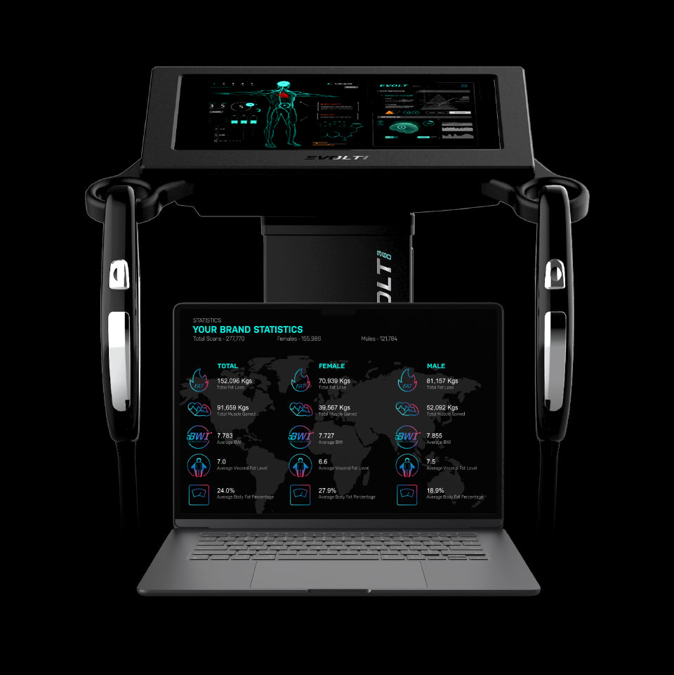 Evolt Scan Example Choose Your Evolt Experience – Evolt 360