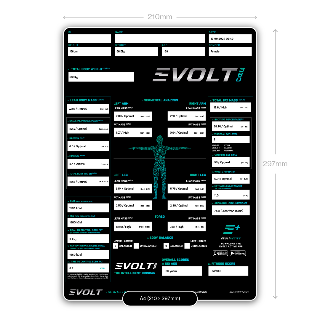 Evolt Results Sheet