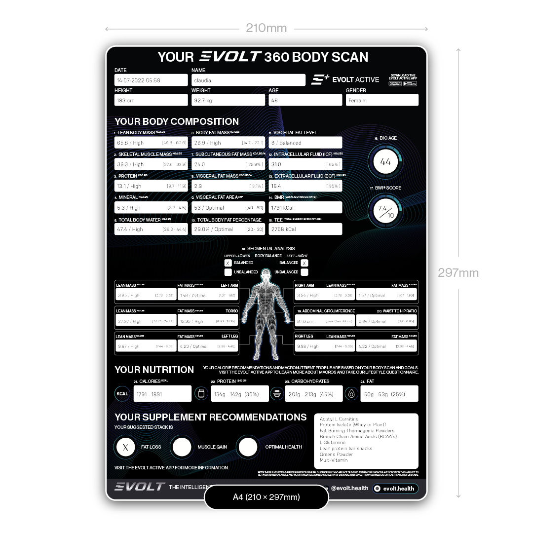Evolt Results Sheet
