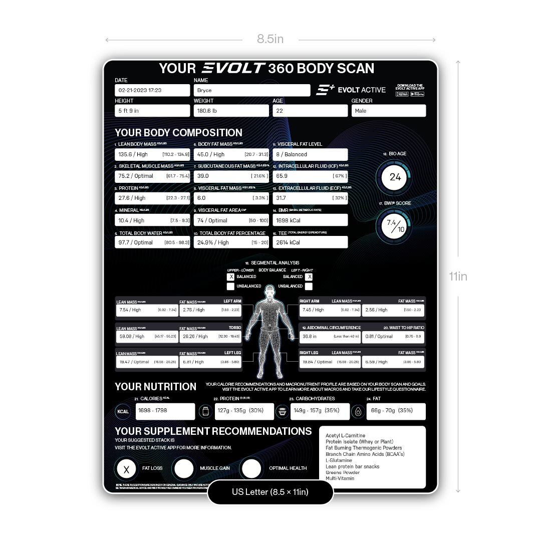 Evolt Results Sheet