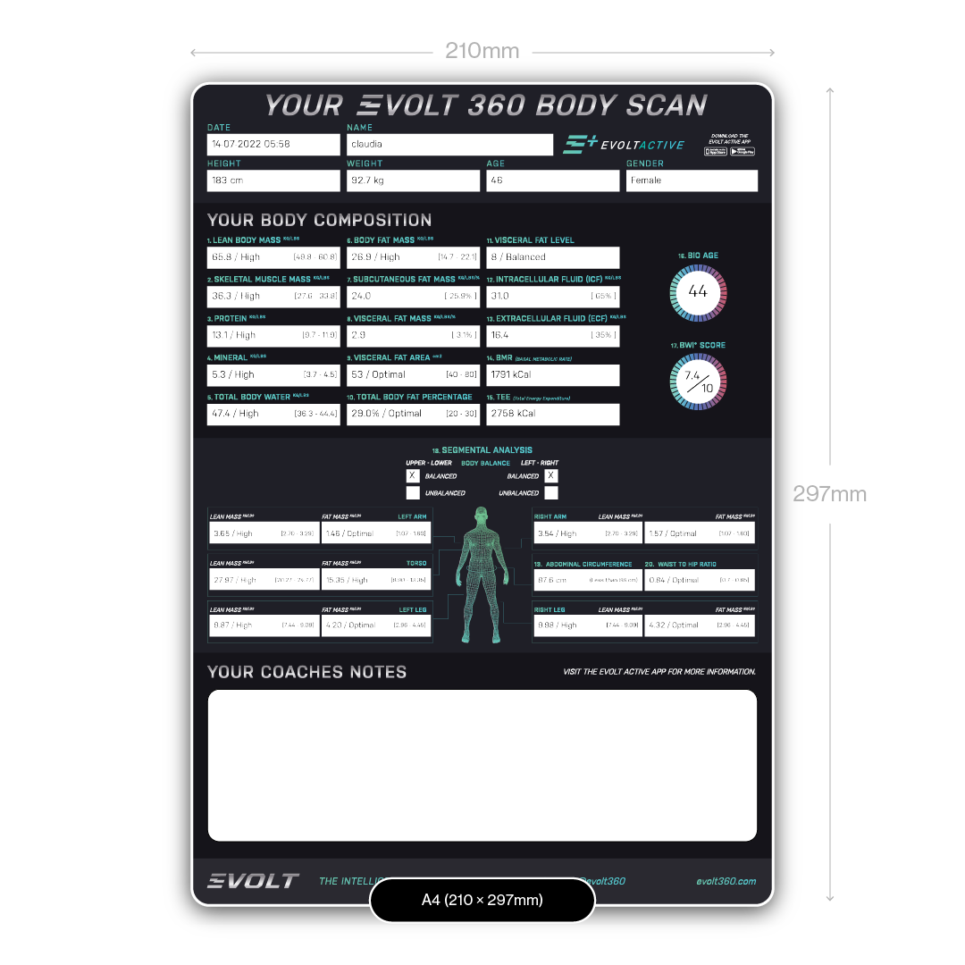 Evolt Results Sheet