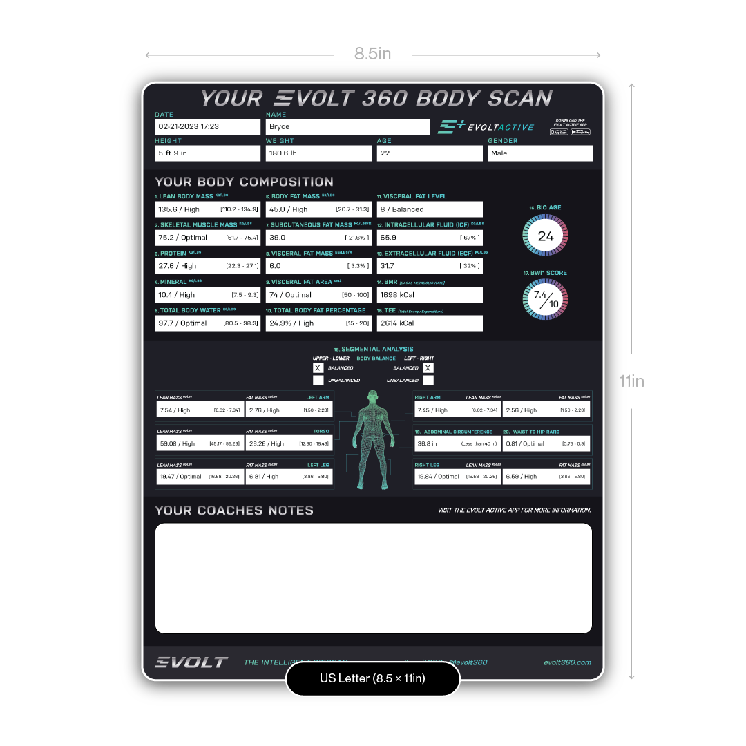 Evolt Results Sheet