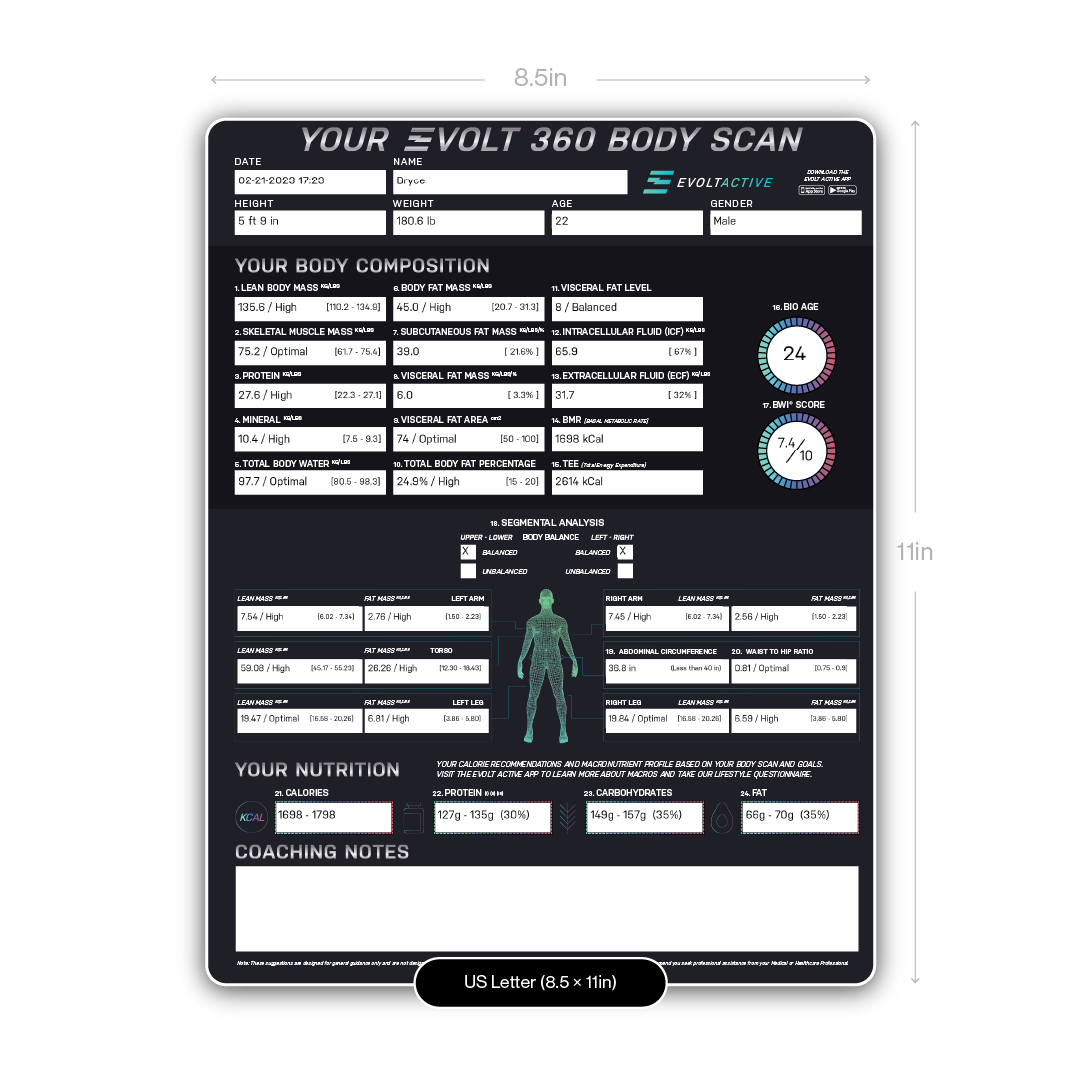 Evolt Results Sheet