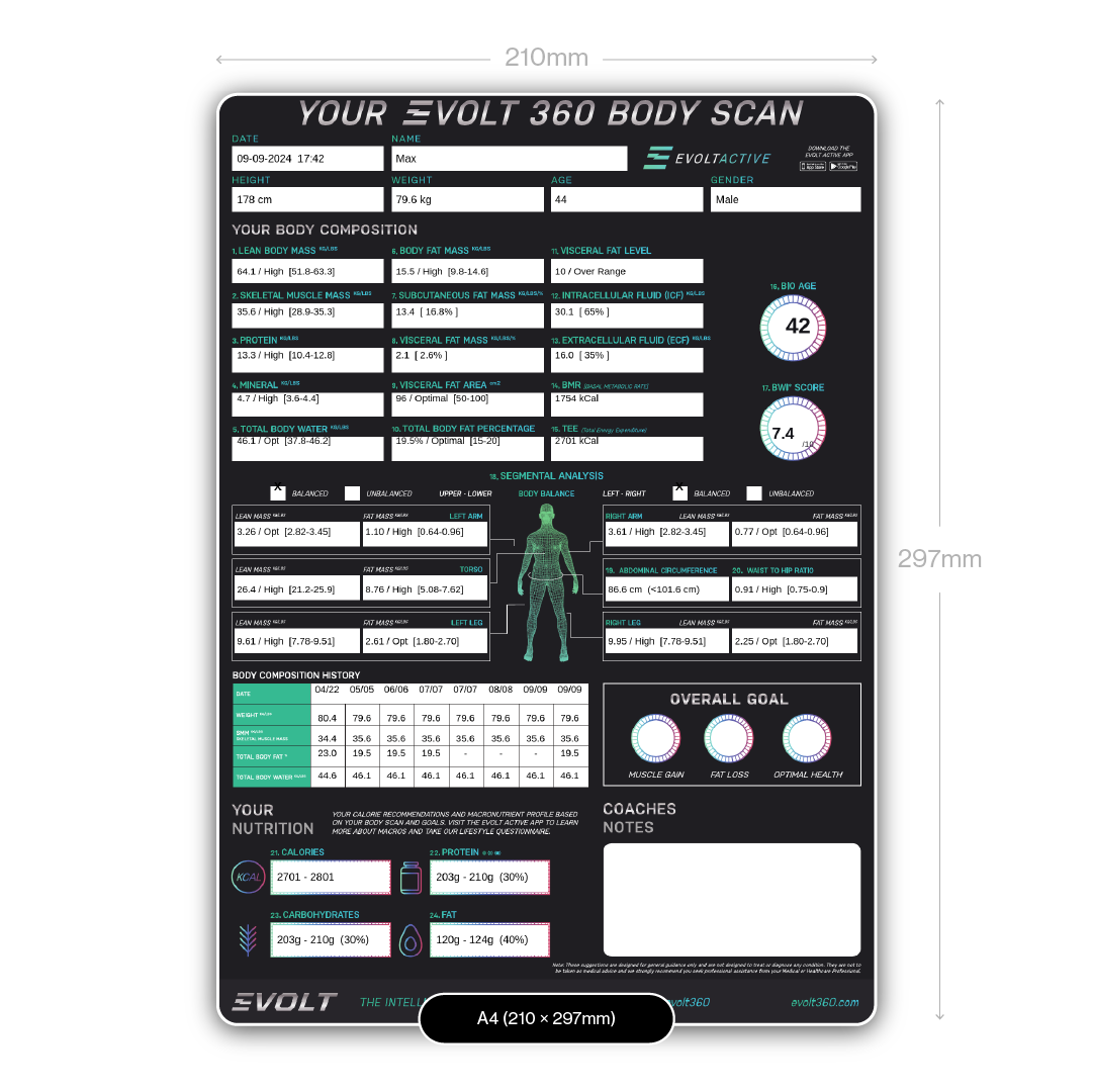 Evolt Results Sheet