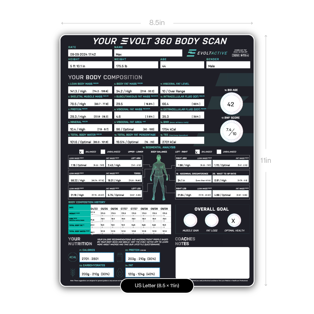 Evolt Results Sheet