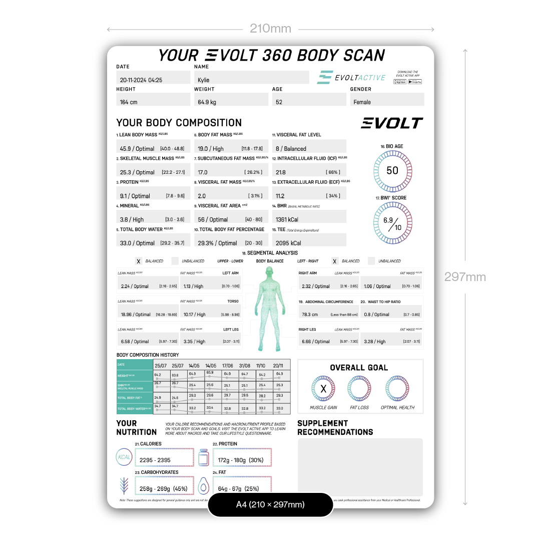 Evolt Results Sheet