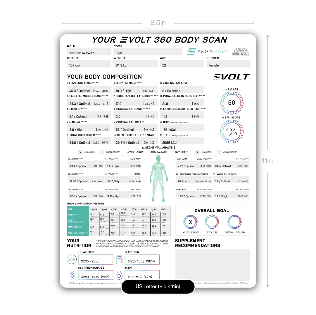 Evolt Results Sheet