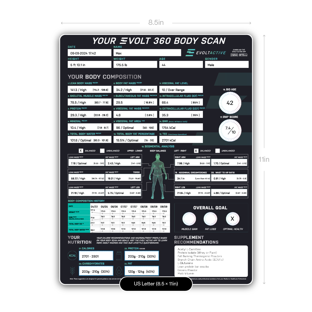 Evolt Results Sheet