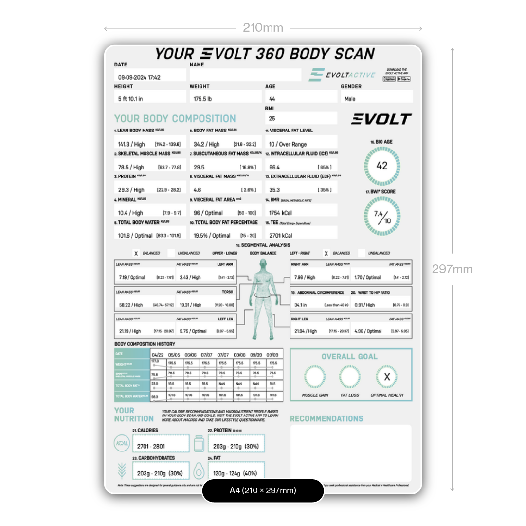 Evolt Results Sheet