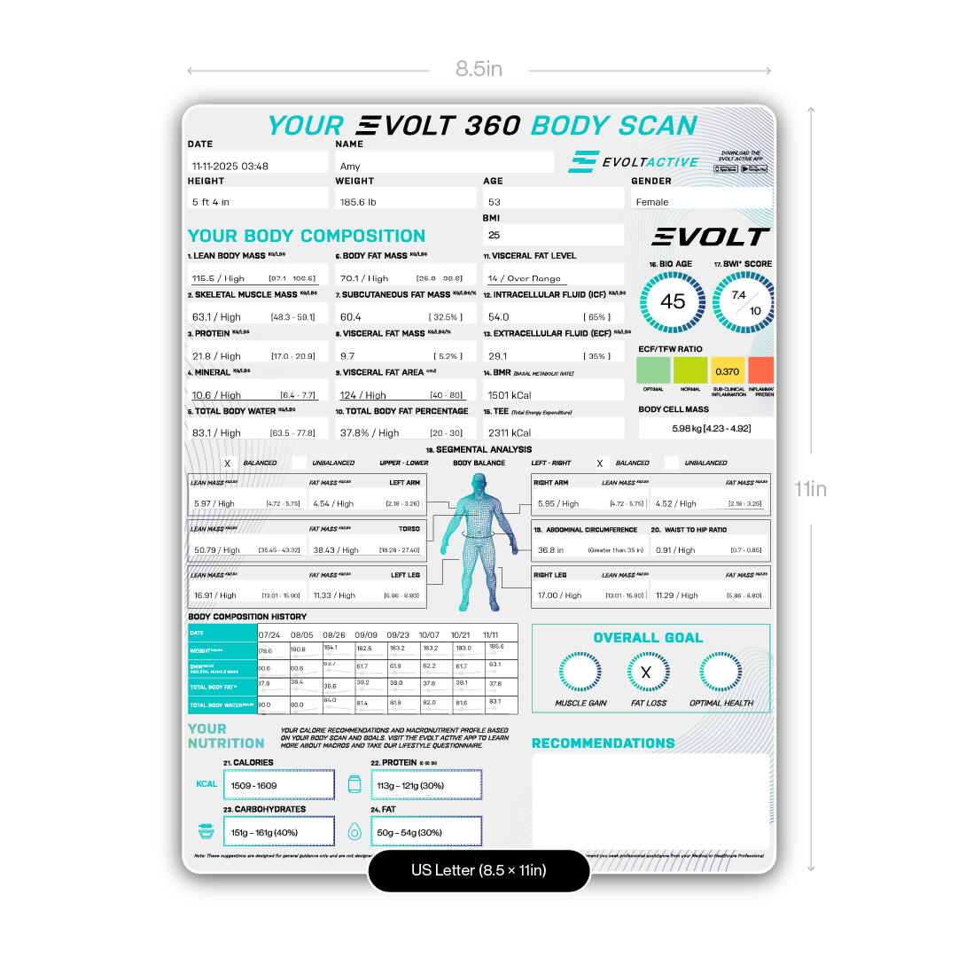 Evolt Results Sheet