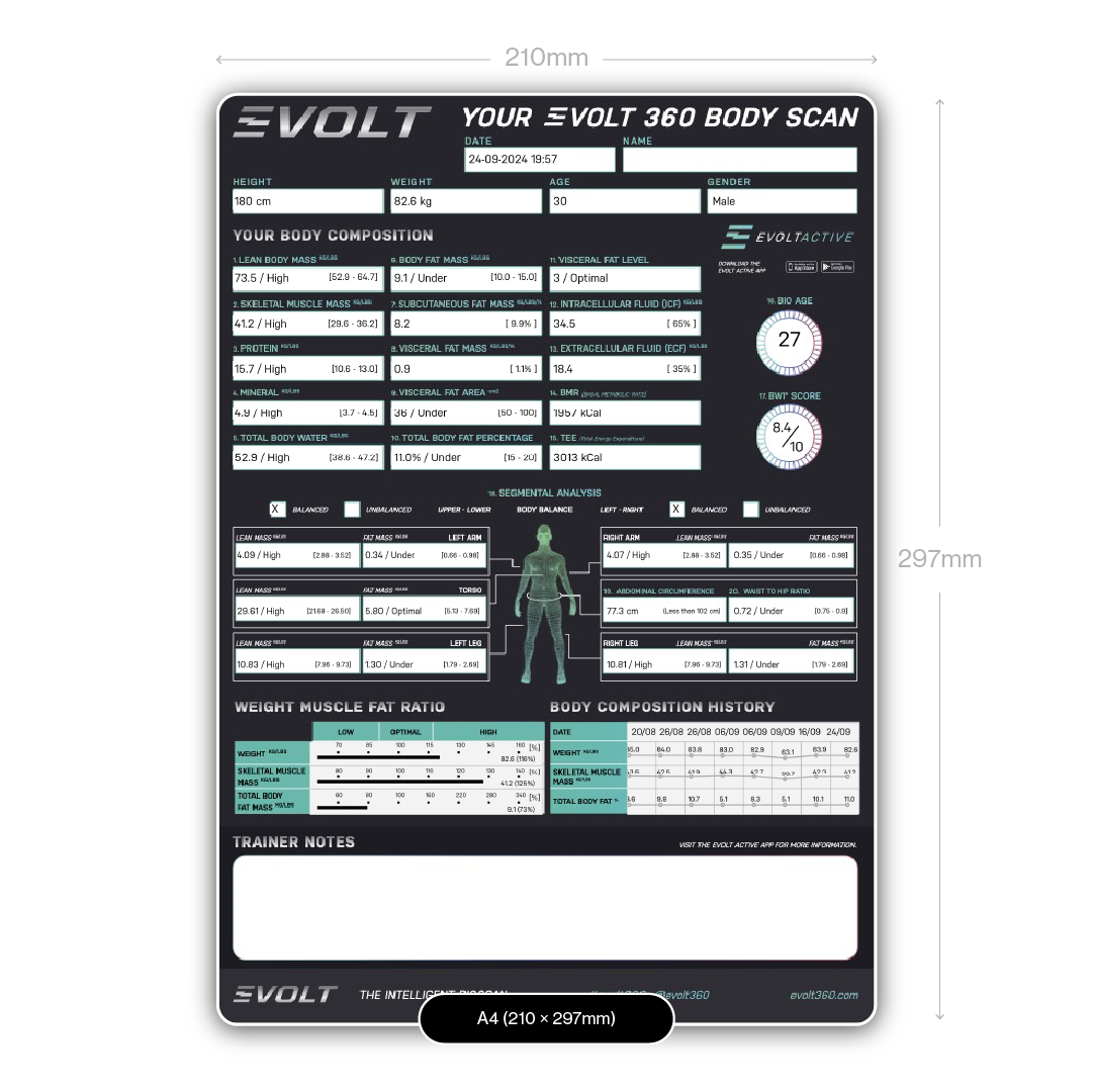 Evolt Results Sheet
