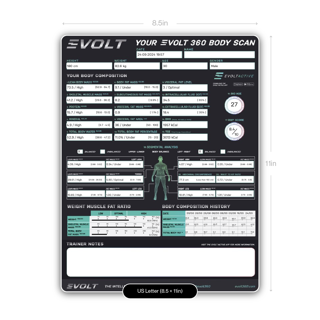 Evolt Results Sheet