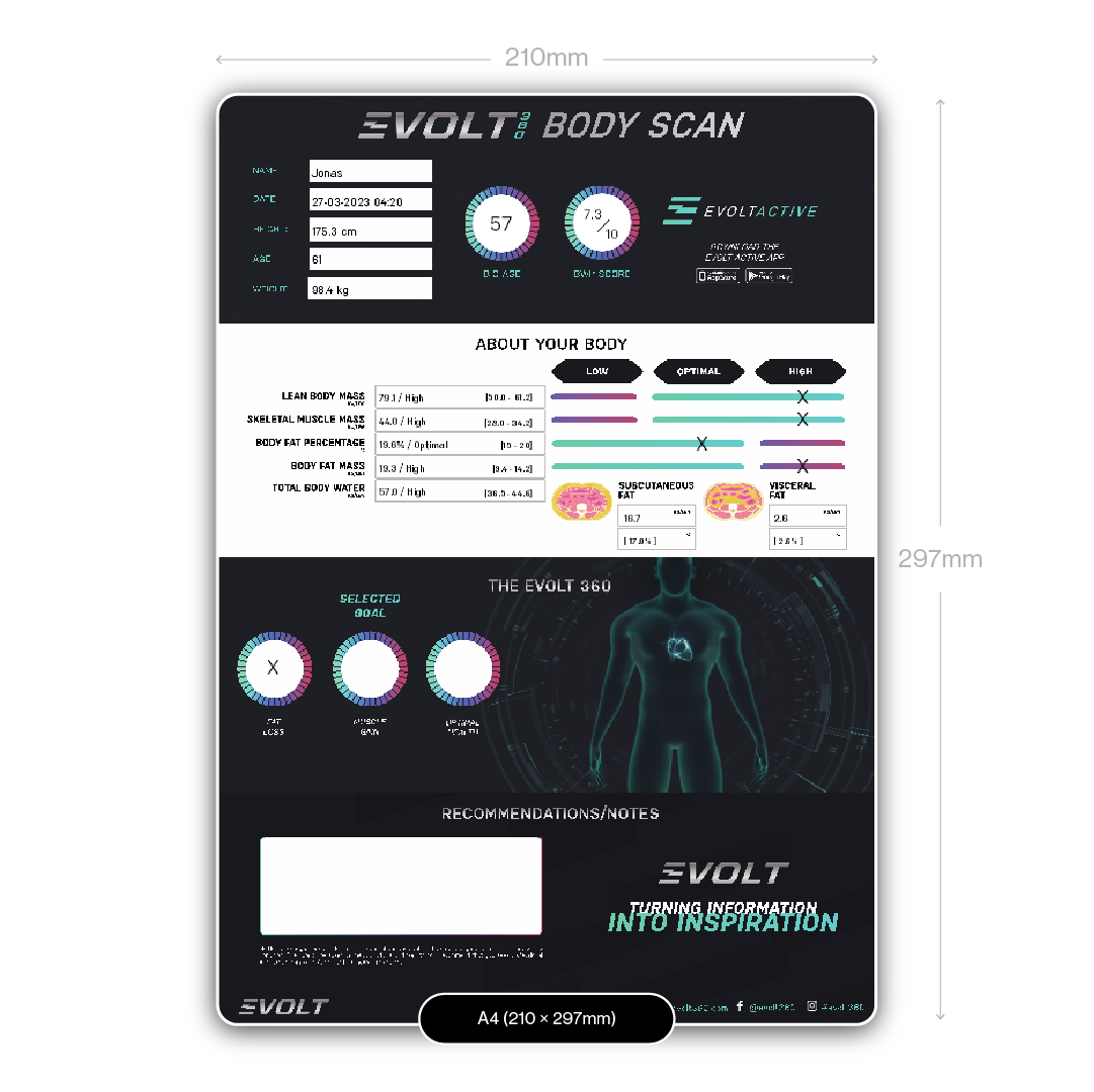 Evolt Results Sheet