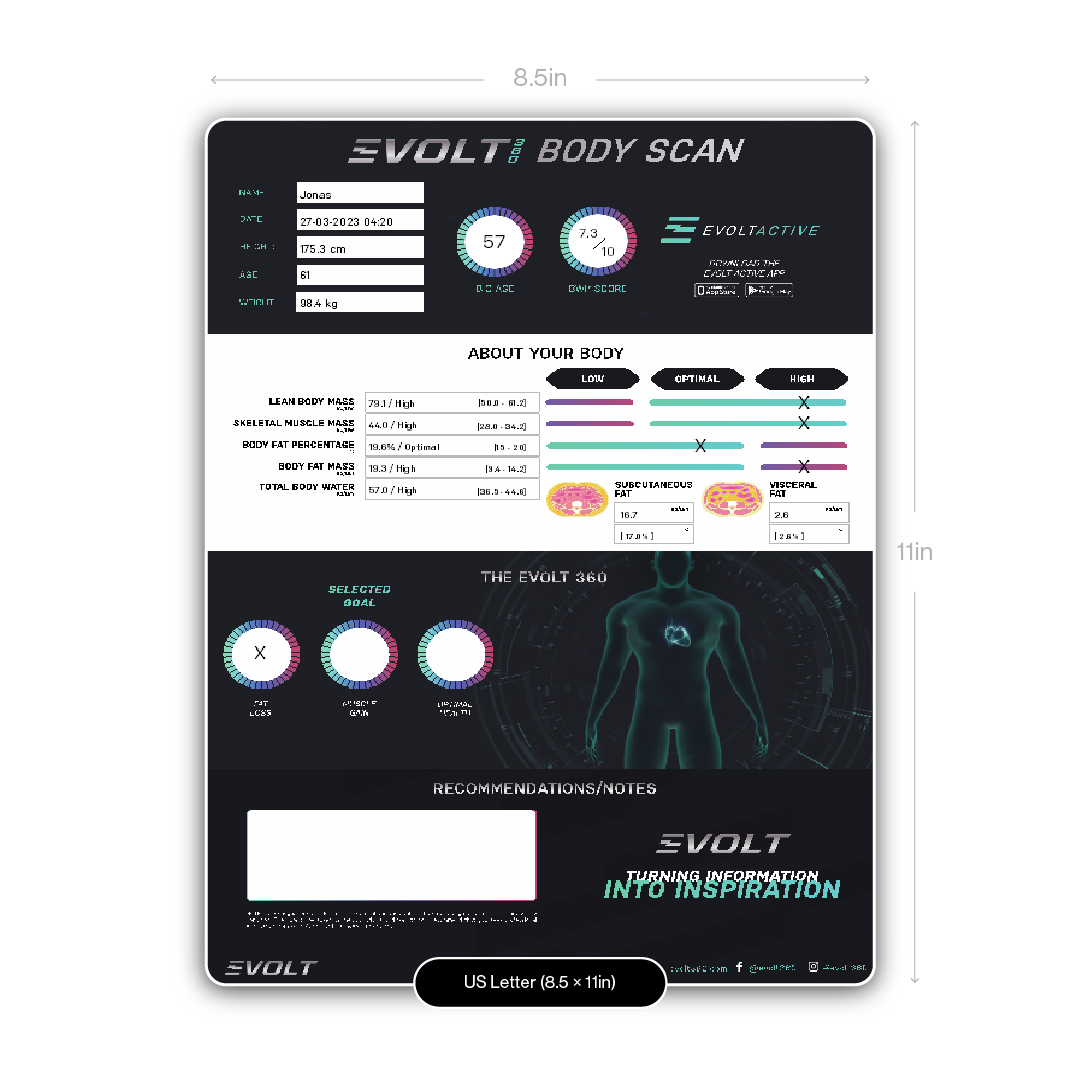 Evolt Results Sheet