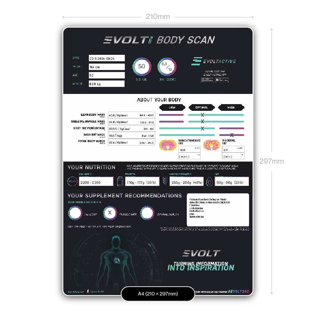 Evolt Results Sheet