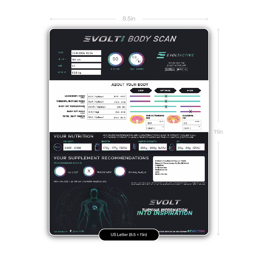 Evolt Results Sheet